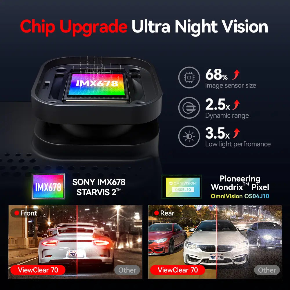 Redtiger ViewClear 70 4K Dual HDR 5.8Ghz WiFi-6 Hyper Night Clarity Dual Dash Cam