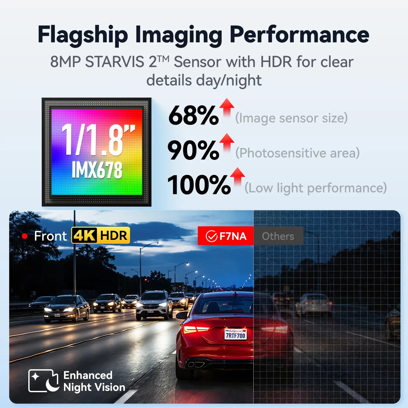 Redtiger F7NA 4K Sony STARVIS 2 Front and Rear Dash Cam