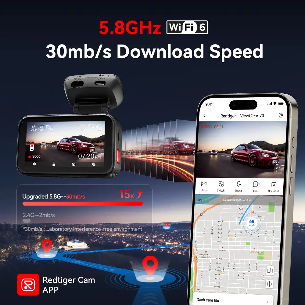Redtiger ViewClear 70 4K Dual HDR 5.8Ghz WiFi-6 Hyper Night Clarity Dual Dash Cam