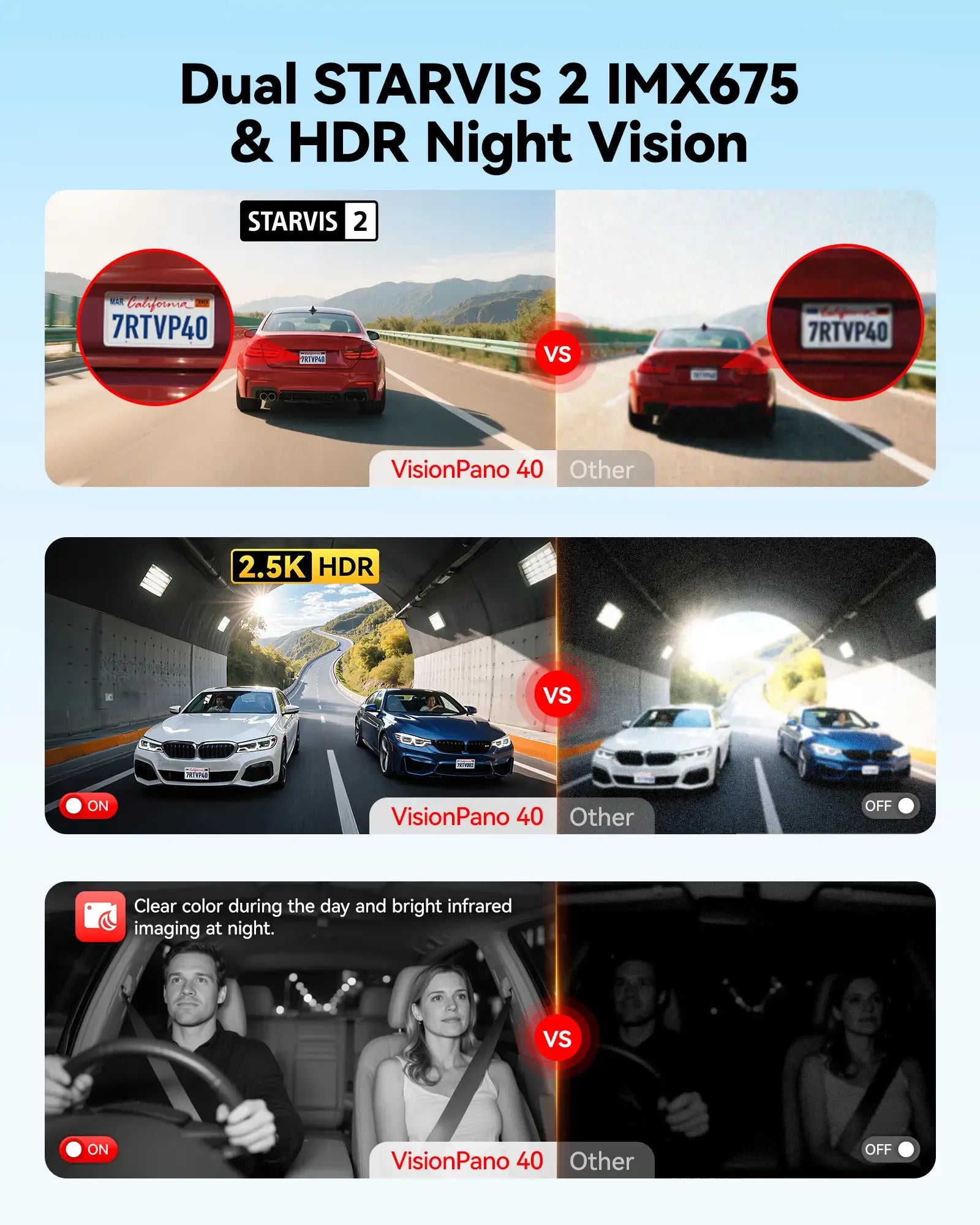Redtiger VisionPano 40 4-Channel Dash Cam with Sony STARVIS 2 HDR & Parking Monitor